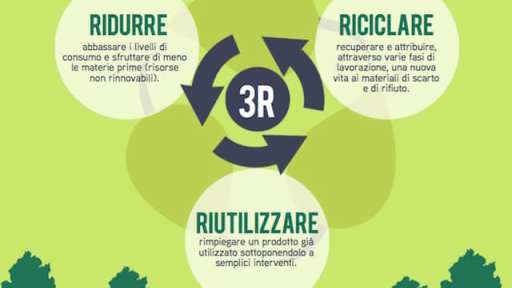 A scuola di Economia Circolare A scuola di Economia Circolare
